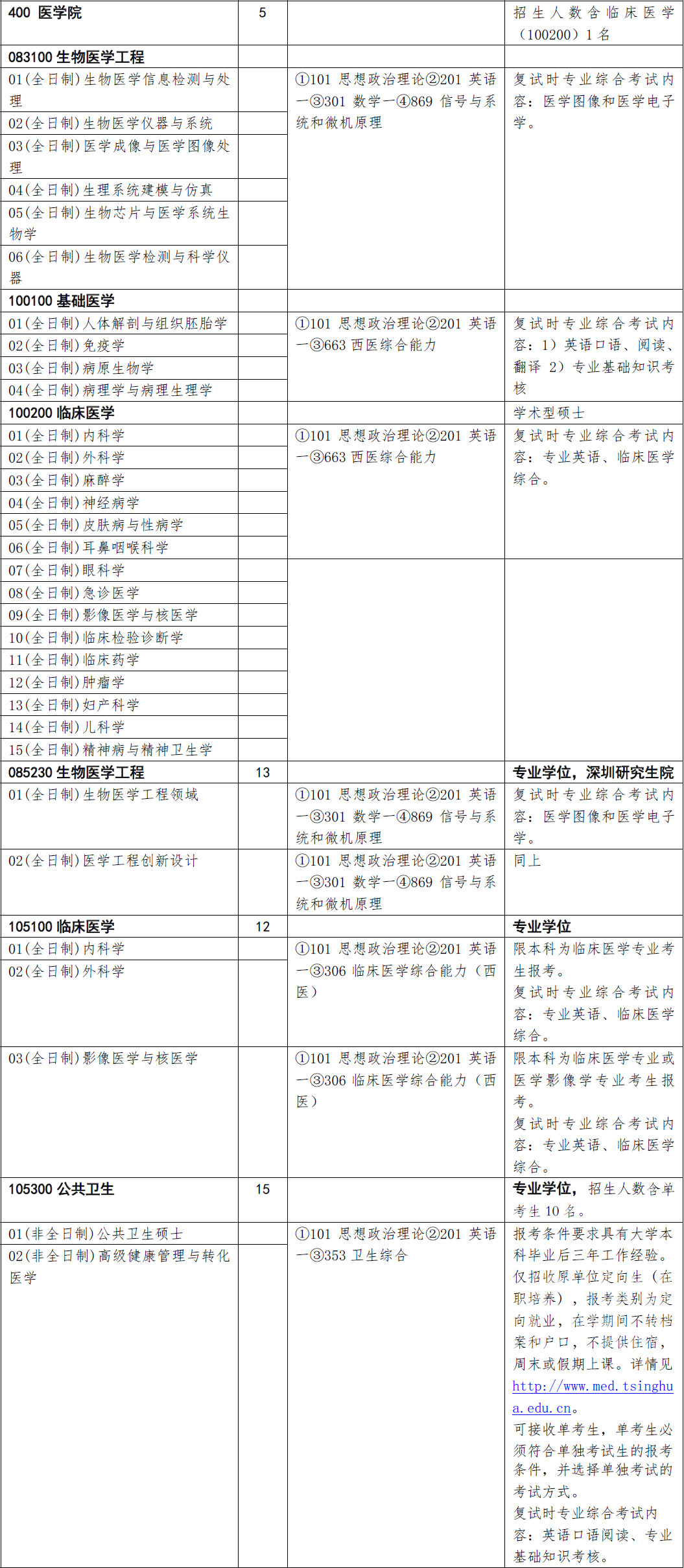 清华大学每年招生人数