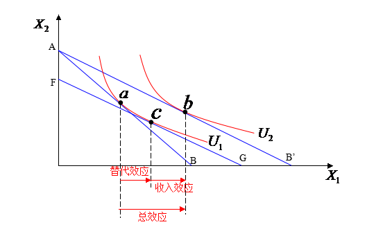 收入效应和替代效应图_收入替代效应