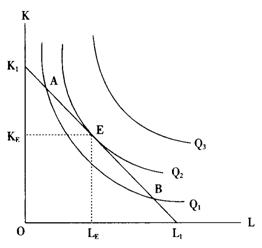 经济学总量是用微观经济学完成的_微观经济学思维导图(2)