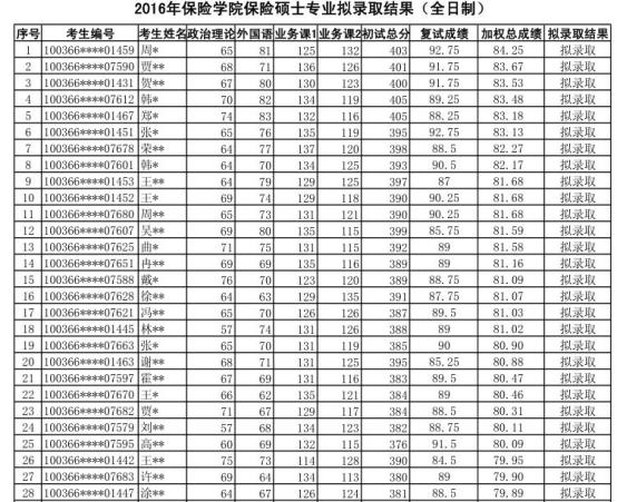 2019年经济师分数_2018年全国经济师考试成绩查询入口 中国人事考试网(2)