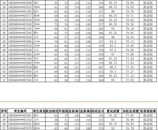 2019年经济类分数线_2019年对外经济贸易大学录取分数线(3)